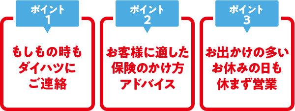 自動車保険ポイント